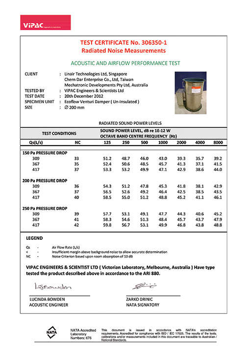 文式阀测试报告-晨达企业 2
