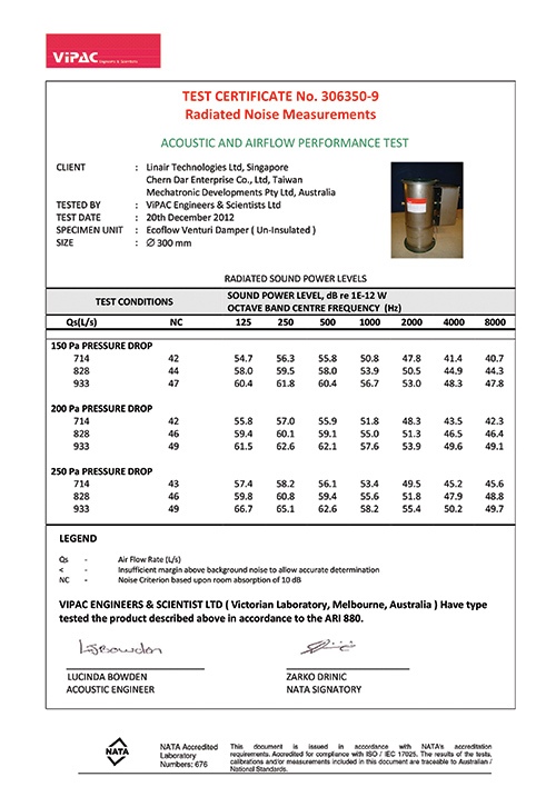 文式阀测试报告-晨达企业 6