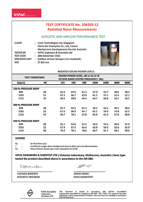 文式阀测试报告-晨达企业 8